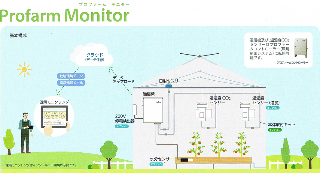 総合ハウス環境制御システム「Profarm Monitor」